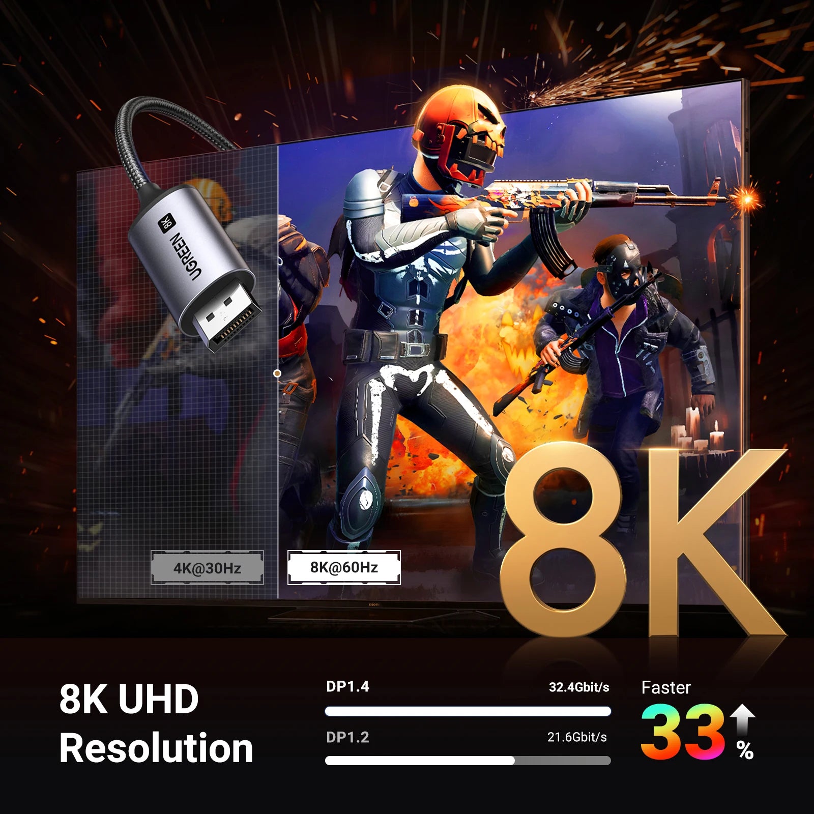 8K USB-C to DisplayPort 1.4 Cable 32.4Gbps for Monitors Projectors Thunderbolt 3 4 Devices