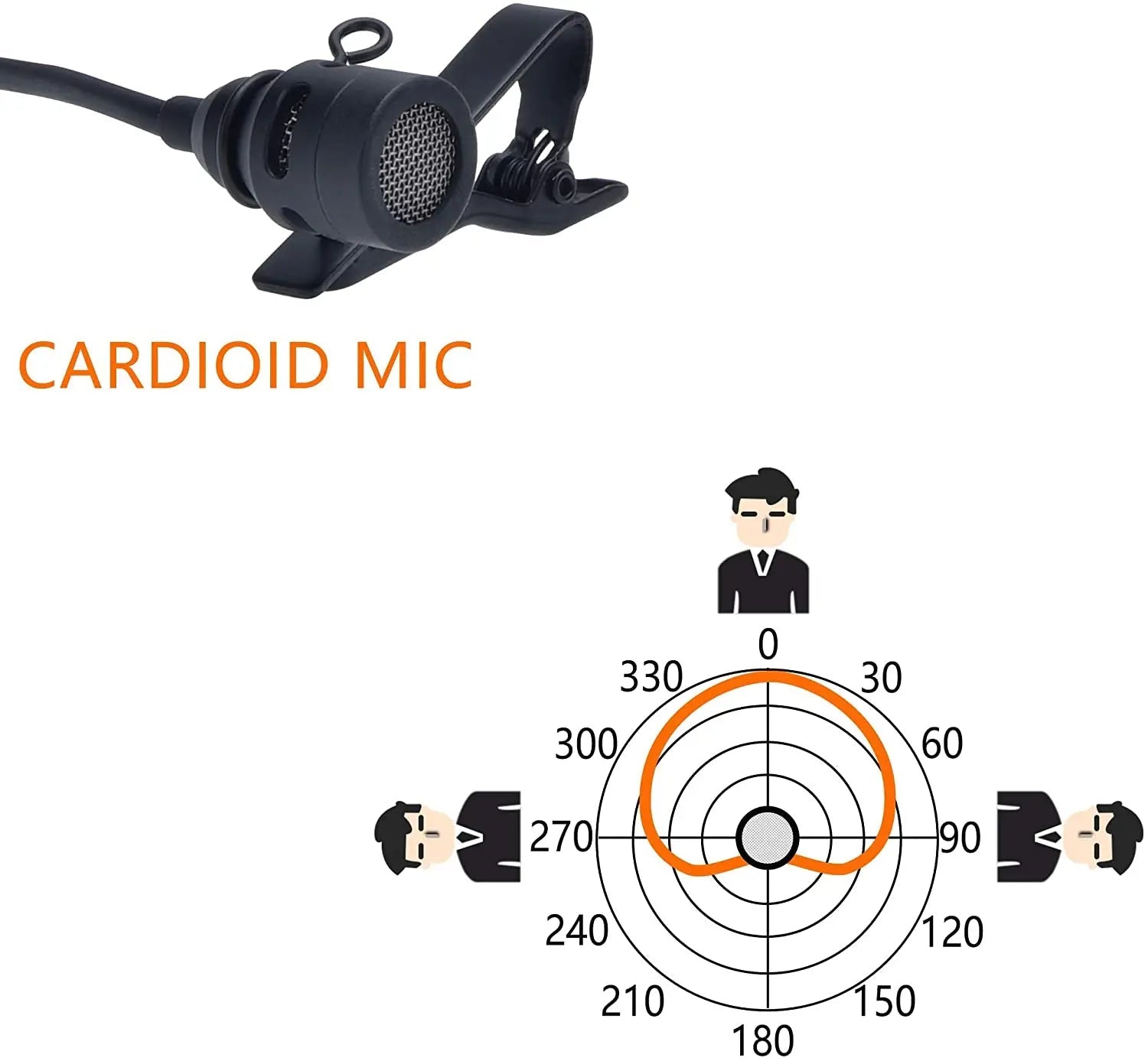 Professional Cardioid XLR Lavalier Microphone with 1.8m Cable for Camera Interviews and Vlogging