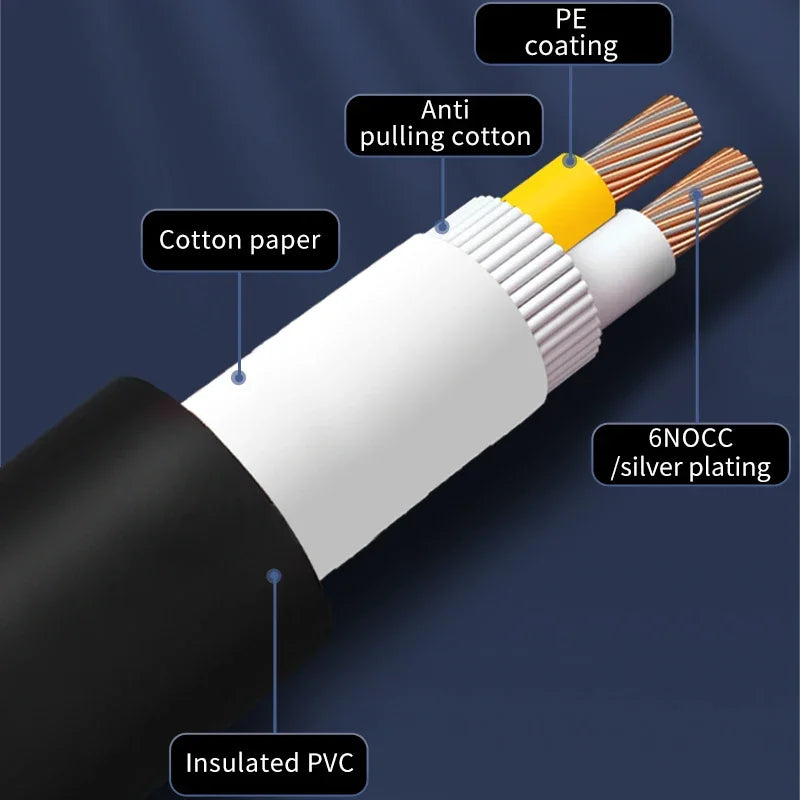 High Purity OCC Speaker Wire HiFi Audio Cable for Amplifiers Home Theatre and DJ Systems