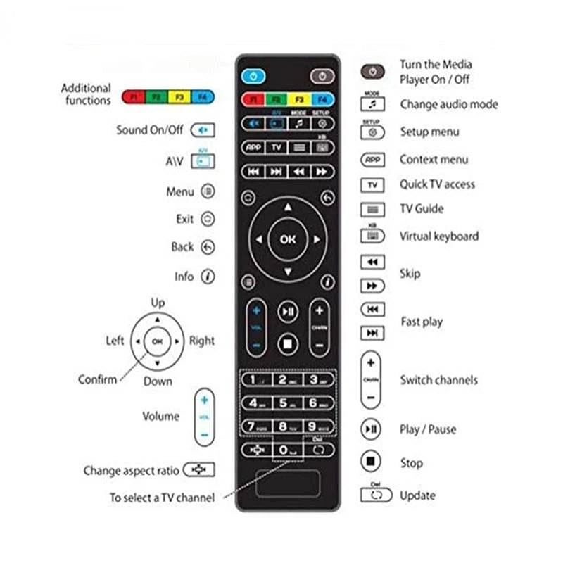 Universal Replacement Remote Control Compatible with IPTV and Smart TV Boxes