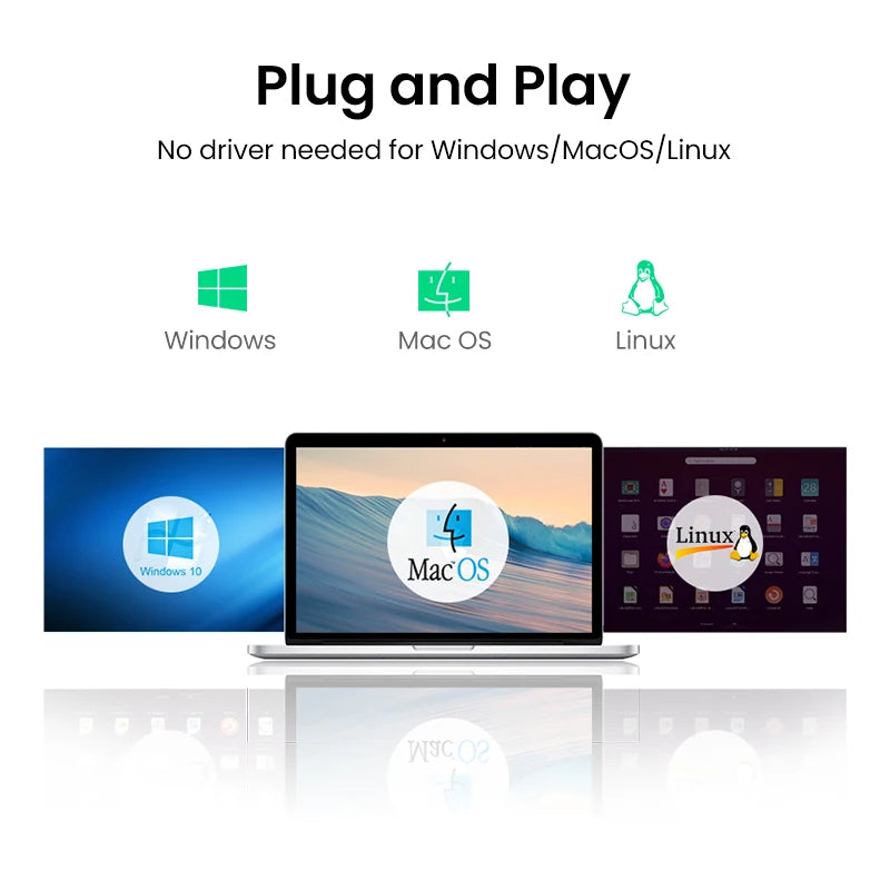 USB 3.0 SD & Micro SD Card Reader Adapter 2-in-1 High Speed 5Gbps Memory Card Reader