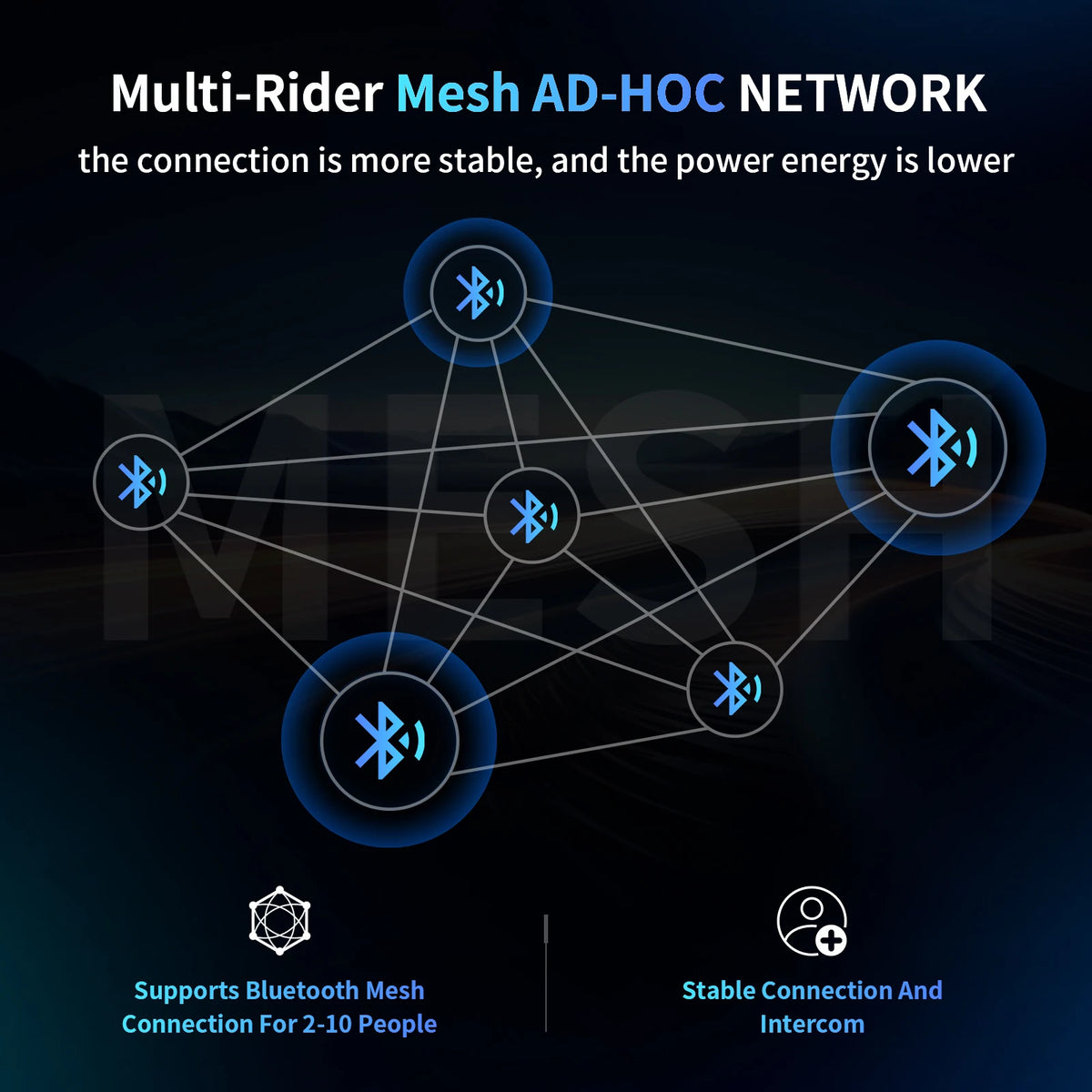 Mesh Bluetooth Motorcycle Helmet Intercom Headset with 10 Rider Group, 2000m Range, Waterproof