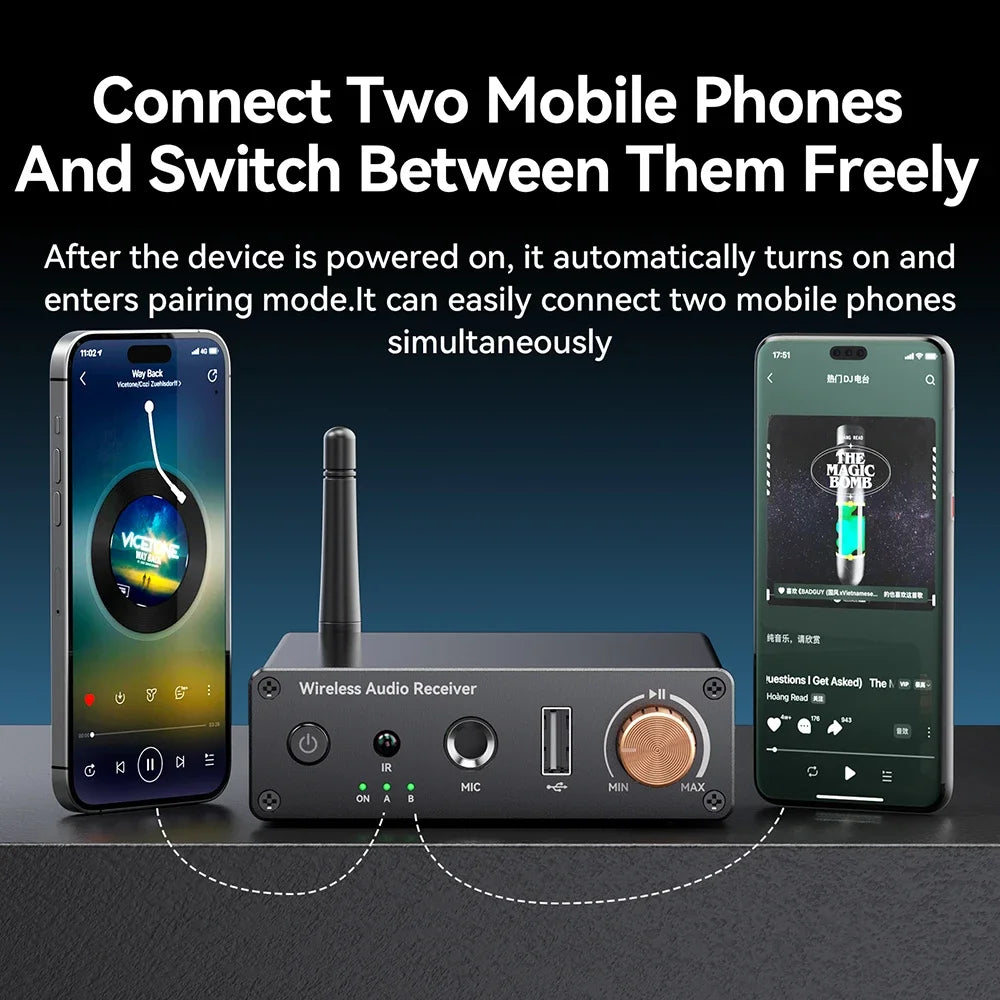 Wireless Audio Receiver with Remote Volume Control and Multi Port AUX RCA Connectivity