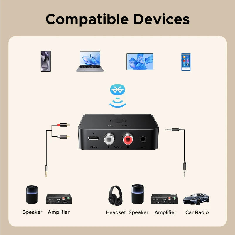 Bluetooth Audio Receiver with LDAC 3.5mm RCA Hi-Res Wireless Adapter for Home Stereo Systems