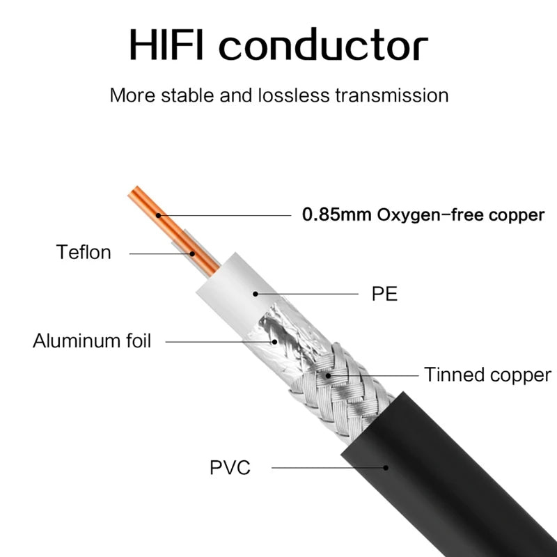 High Definition BNC Coaxial Cable 75 Ohm RG85U Oxygen Free Copper for Audio Video Signal