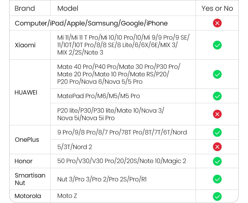 USB C to 3.5mm Headphone Jack Adapter AUX Audio Cable for Huawei Xiaomi OnePlus Phones