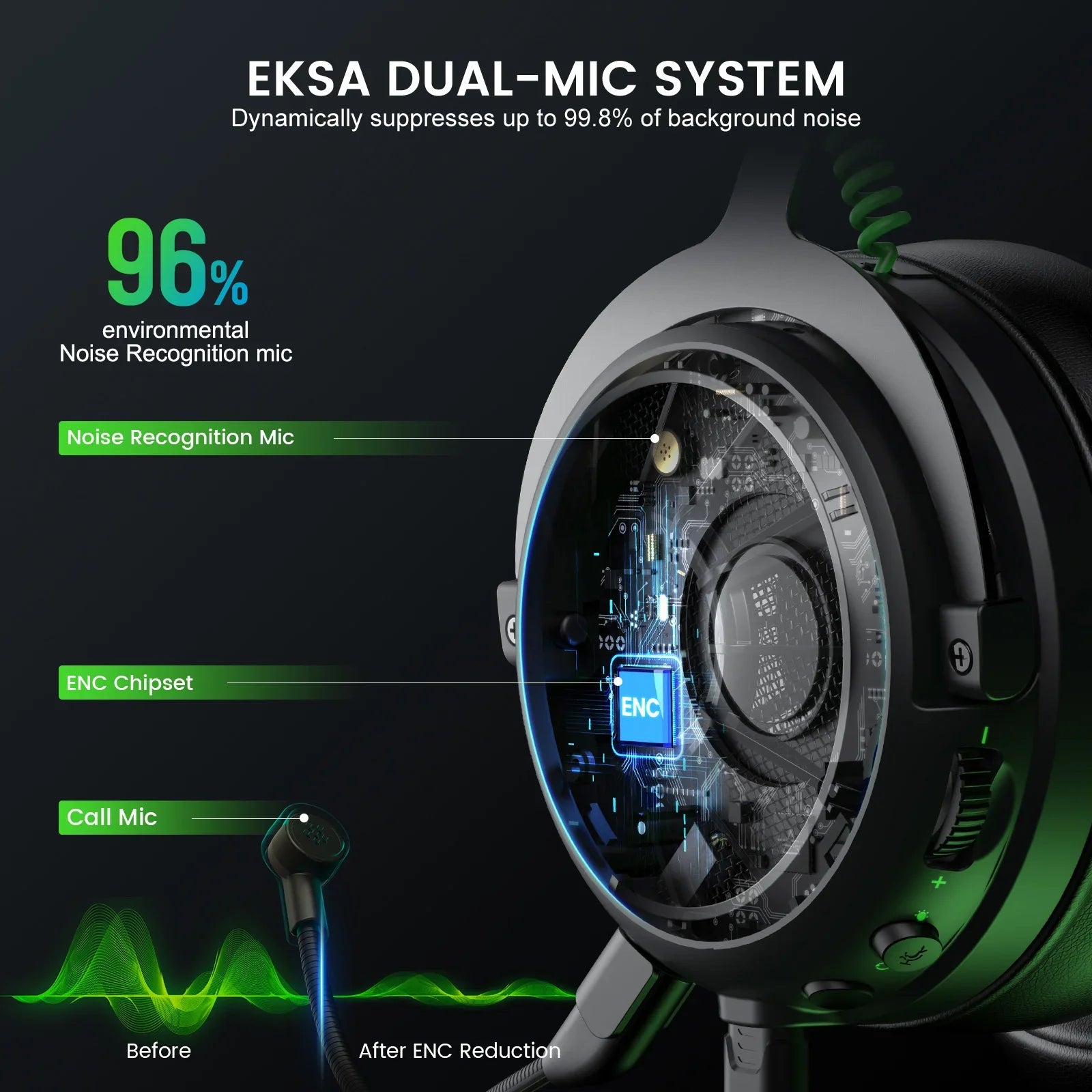 Wired Gaming Headset with 7.1 Surround Sound and ENC Microphone for PC and Console Gaming