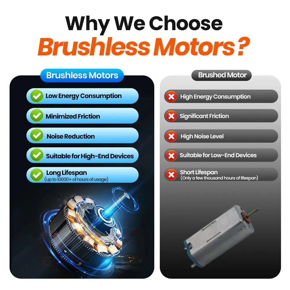 Mini USB Portable Desk Fan with 3-Speed Cooling and 360° Adjustment for Home, Office and Camping Use