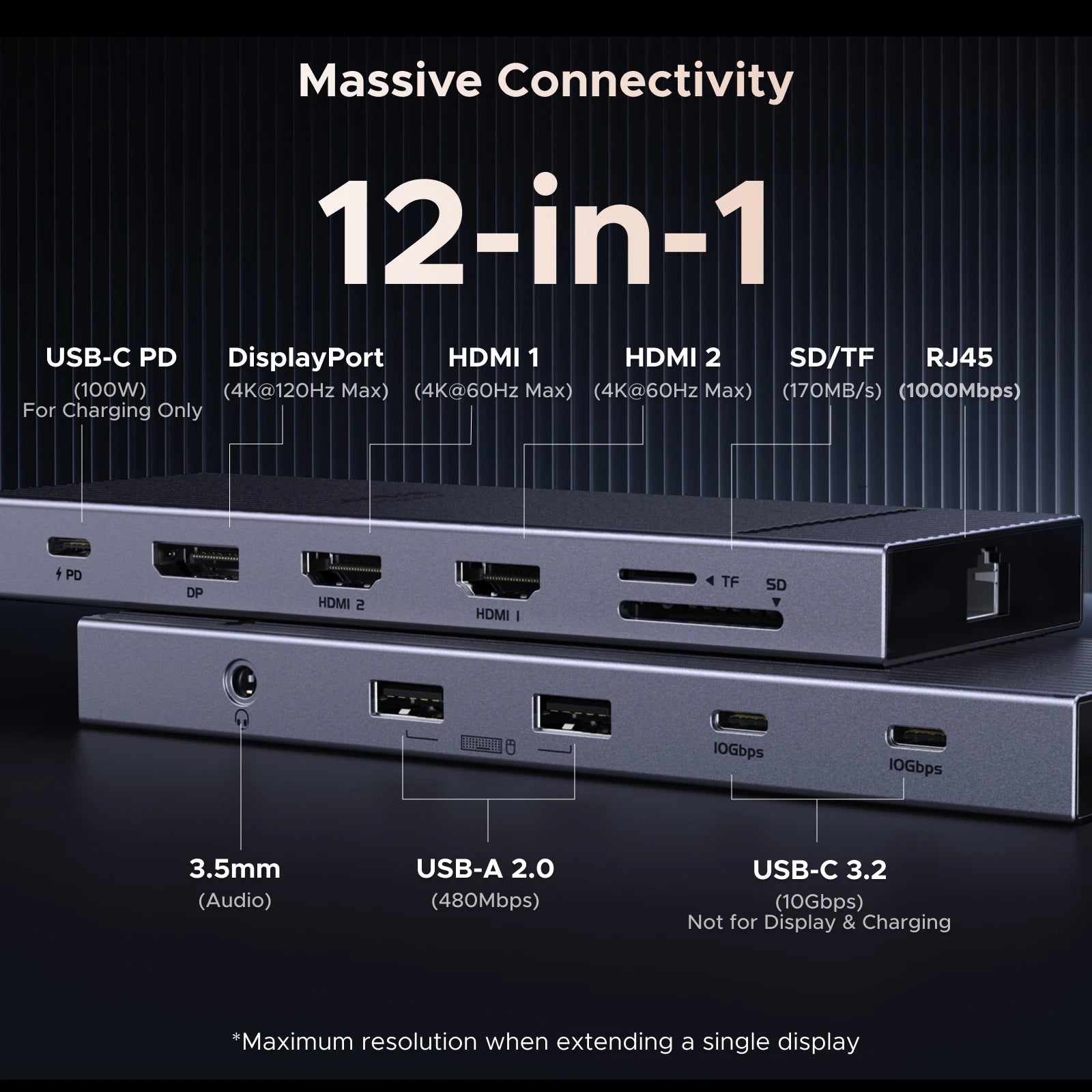 12 in 1 USB-C Dock with Dual HDMI DP 4K120Hz 10Gbps Ethernet SD Reader 100W PD Hub