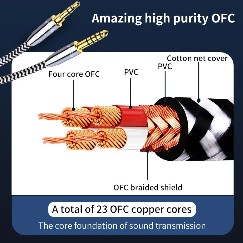 Premium OFC Copper 4.4mm to 3.5mm Balanced Audio Adapter Cable for Headphones and Amplifiers