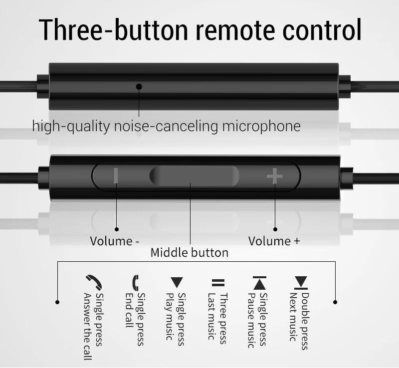 Type C In-Ear Wired Earphones with Deep Bass and Microphone for Mobile Devices and PC