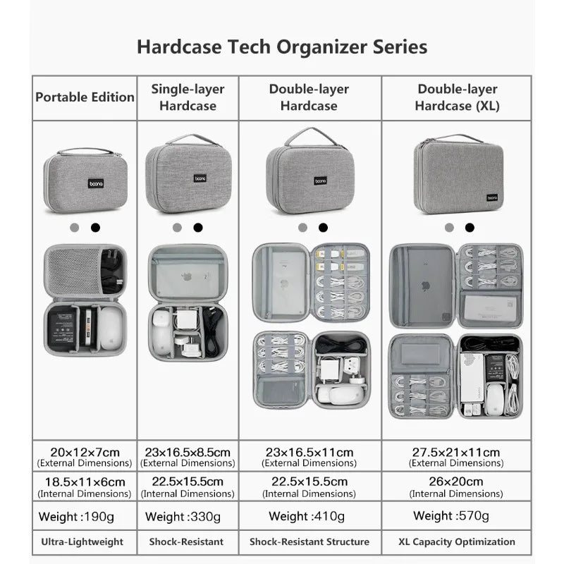 Double Layer Hard Shell Tech Organizer Case for Cables Chargers Earbuds USB Drives Travel Storage