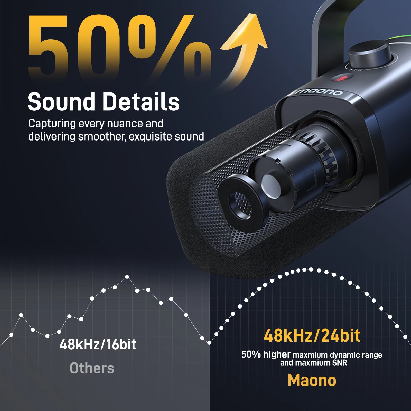 RGB Dynamic Gaming Microphone with USB and XLR Output Noise Reduction for Streaming Recording
