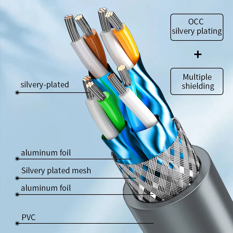 High Speed Cat8 Ethernet Cable 40Gbps 2000MHz Shielded SFTP Network Cable for PC Router Modem