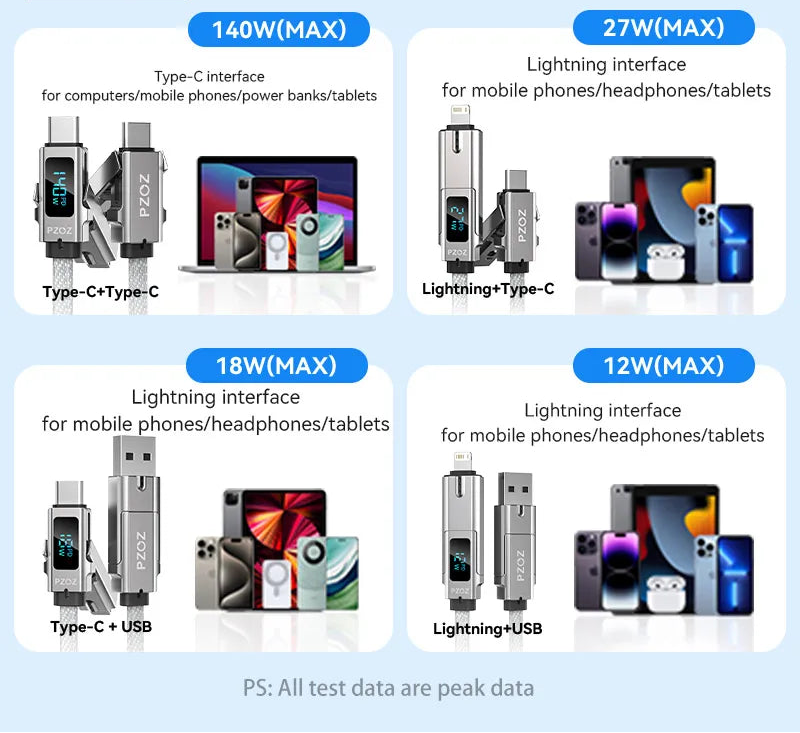 All in One USB C Fast Charging Data Cable and TF Card Reader for iPhone iPad MacBook Devices