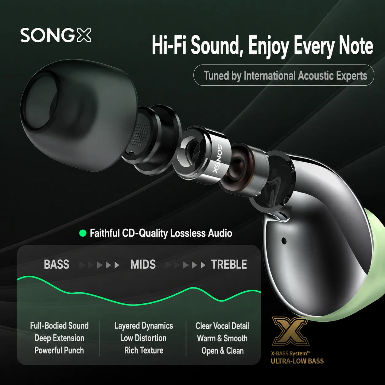 True Wireless Earbuds Bluetooth 5.3 Low Latency Noise Cancelling IPX5 Waterproof In Ear Headphones