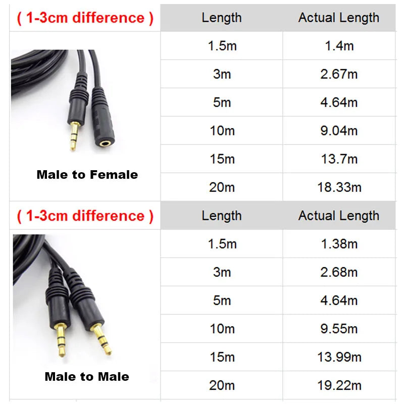 3.5mm Stereo Male to Male AUX Audio Cable for PC, Laptop, MP3 & Car, 1.5–20m Lengths
