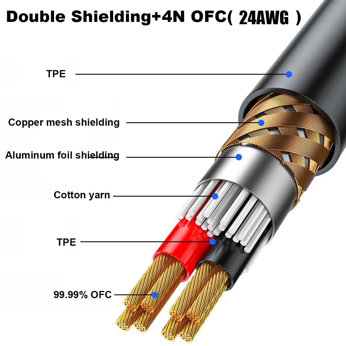 Dual XLR Male to Dual RCA Male Cable 4N OFC HiFi Audio Lead for Mixer Amplifier