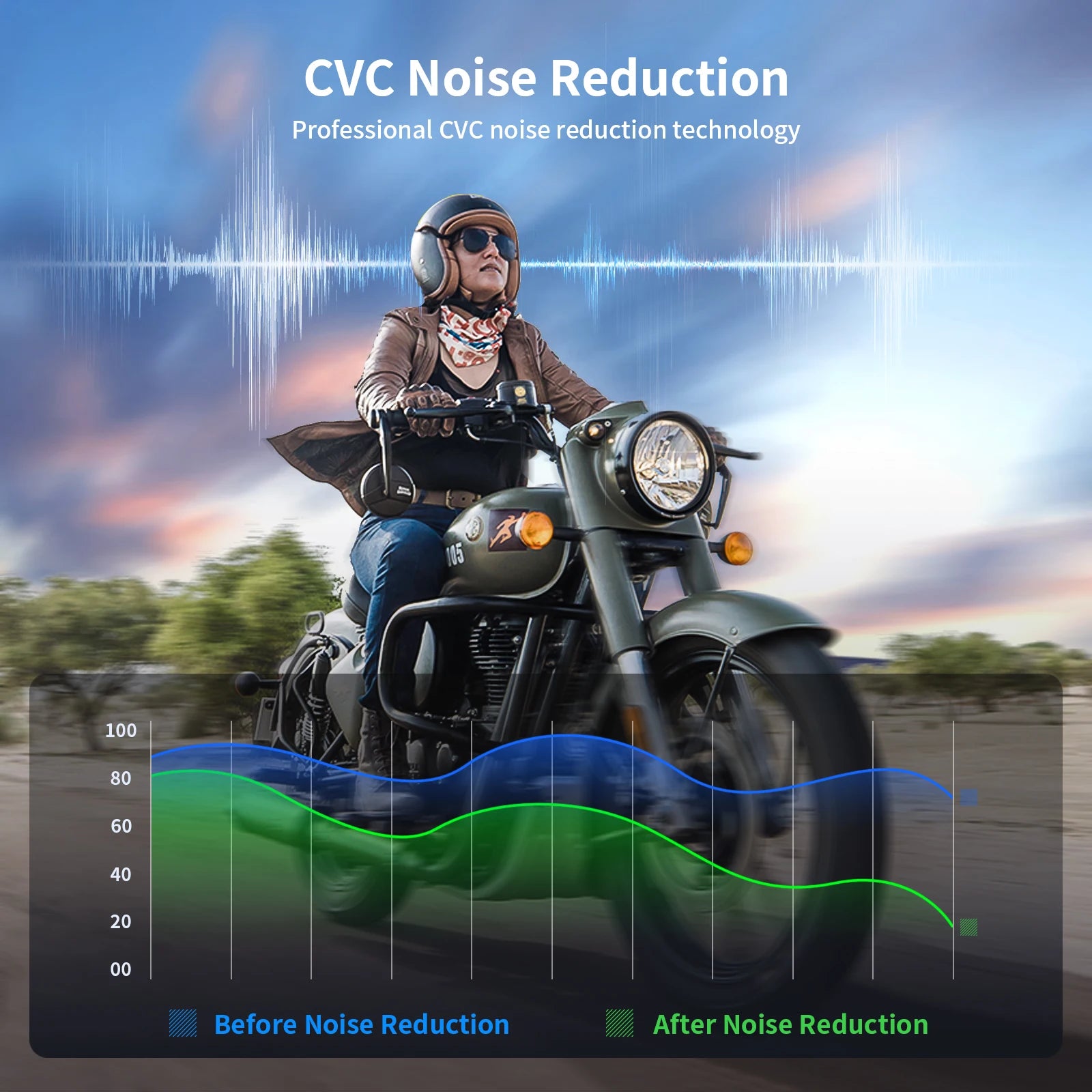 Motorcycle Bluetooth Helmet Intercom Headset with Noise Reduction and Universal Pairing 1000m Range