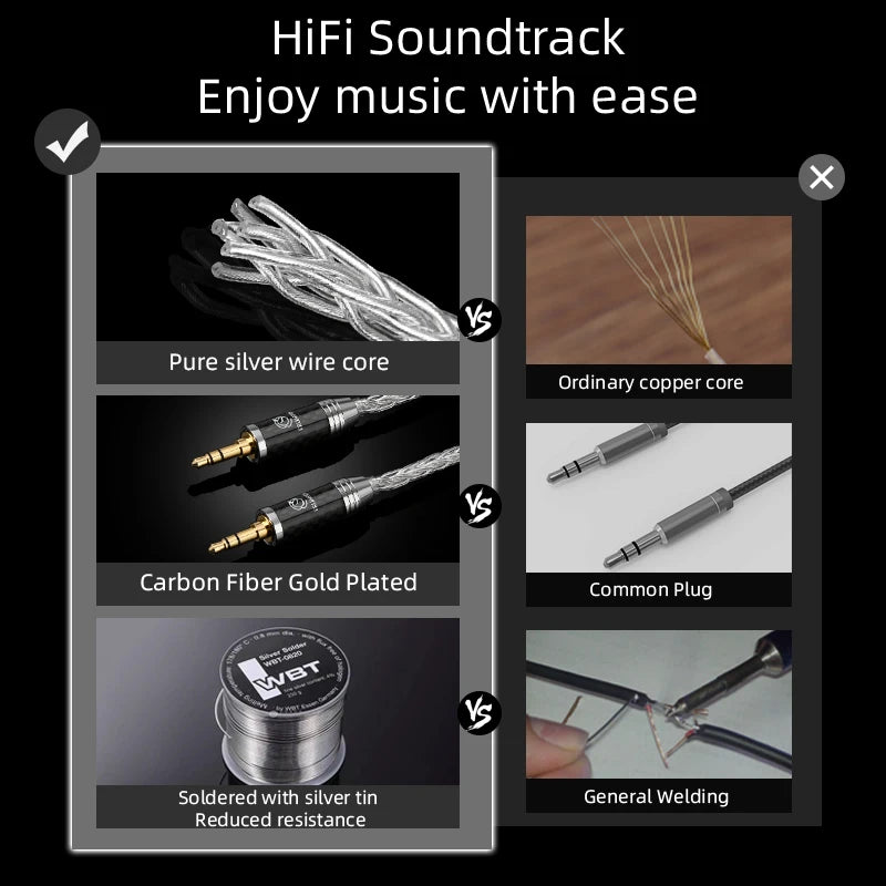 Pure Silver HiFi 3.5mm Stereo Aux Audio Cable with 8 Strands for Speaker AMP and Headphones
