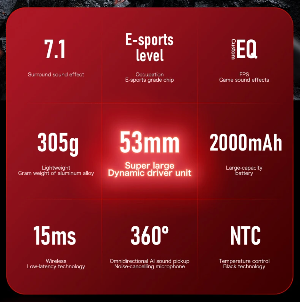Wireless Gaming Headset with Bluetooth 7.1 Surround Sound and Noise Cancelling Microphone