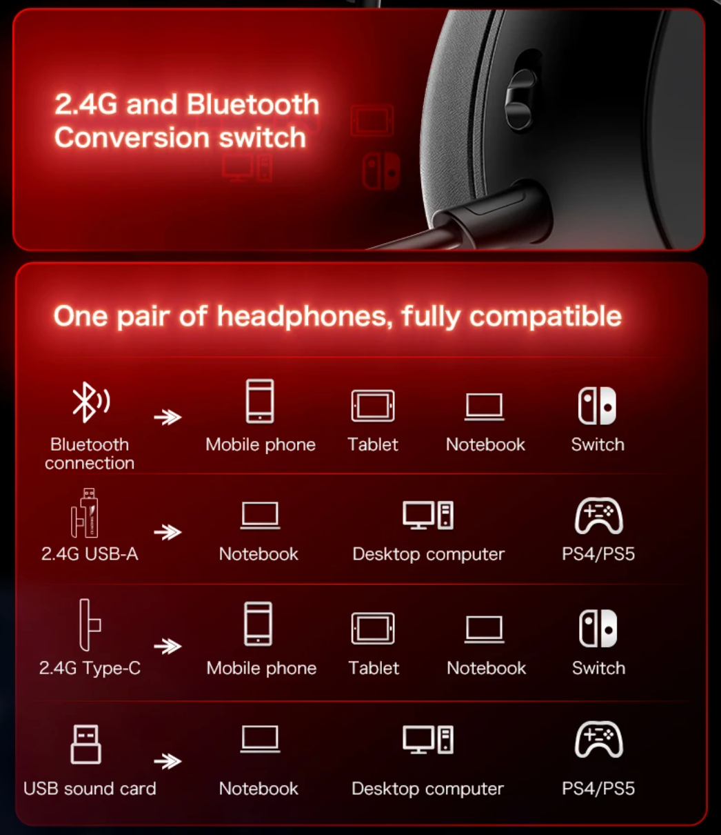 Wireless Gaming Headset with Bluetooth 7.1 Surround Sound and Noise Cancelling Microphone