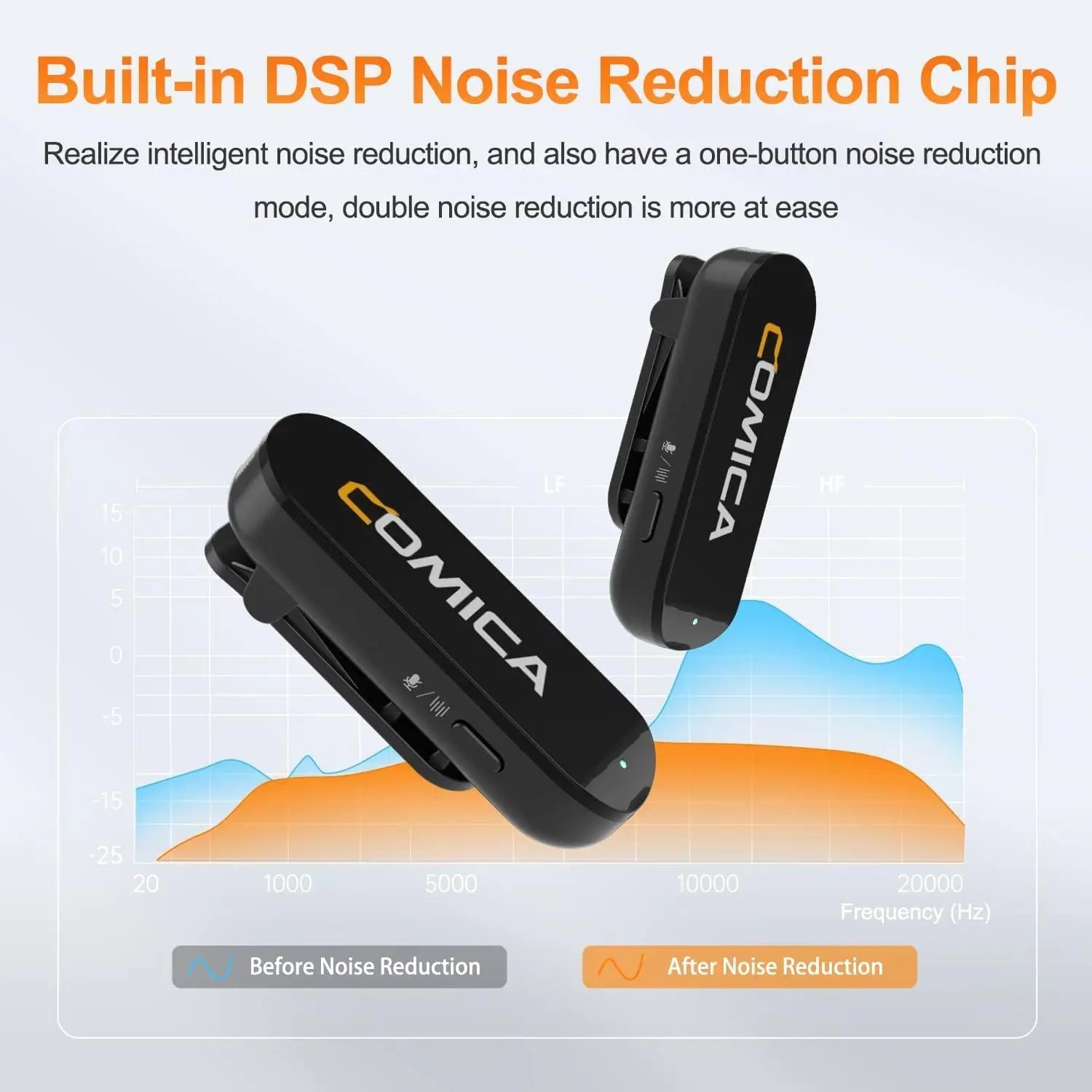 Dual Wireless Lavalier Microphone System with Noise Cancelling for iPhone Android Vlogging Podcast