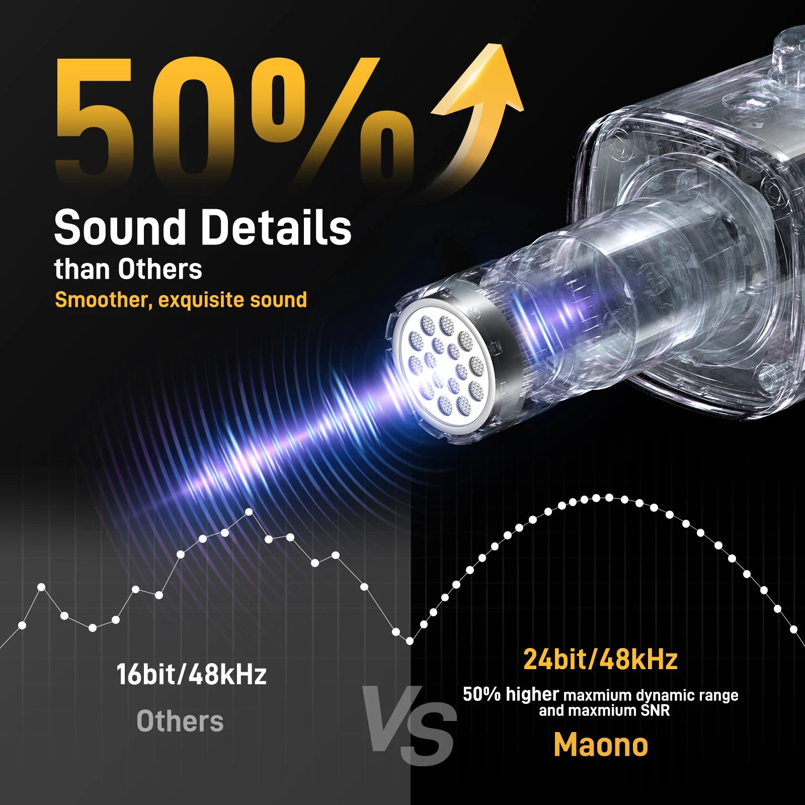 MAONO PD100X USB/XLR Dynamic Microphone with RGB, Noise Reduction & Headphone Jack for Gaming
