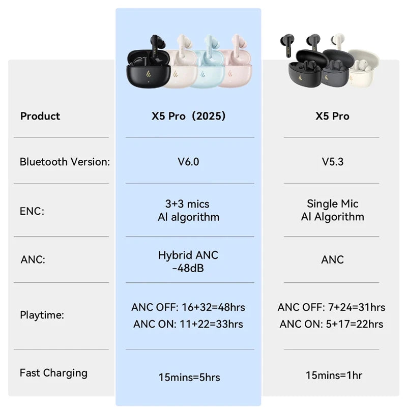 True Wireless Noise Cancelling Bluetooth Earbuds with Waterproof Design and Gaming Mode