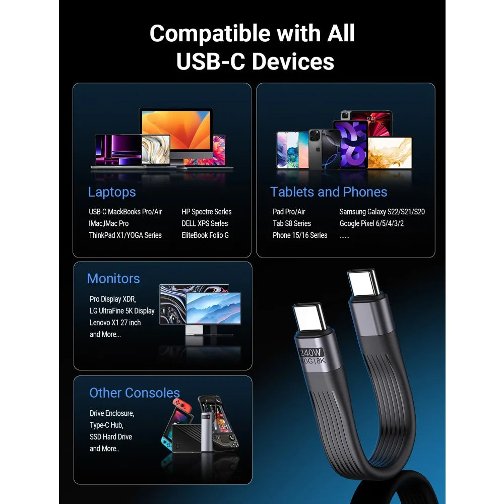 240W USB4 Type C to Type C Short Cable 40Gbps Fast Charging Data Cable for Laptop and Phone