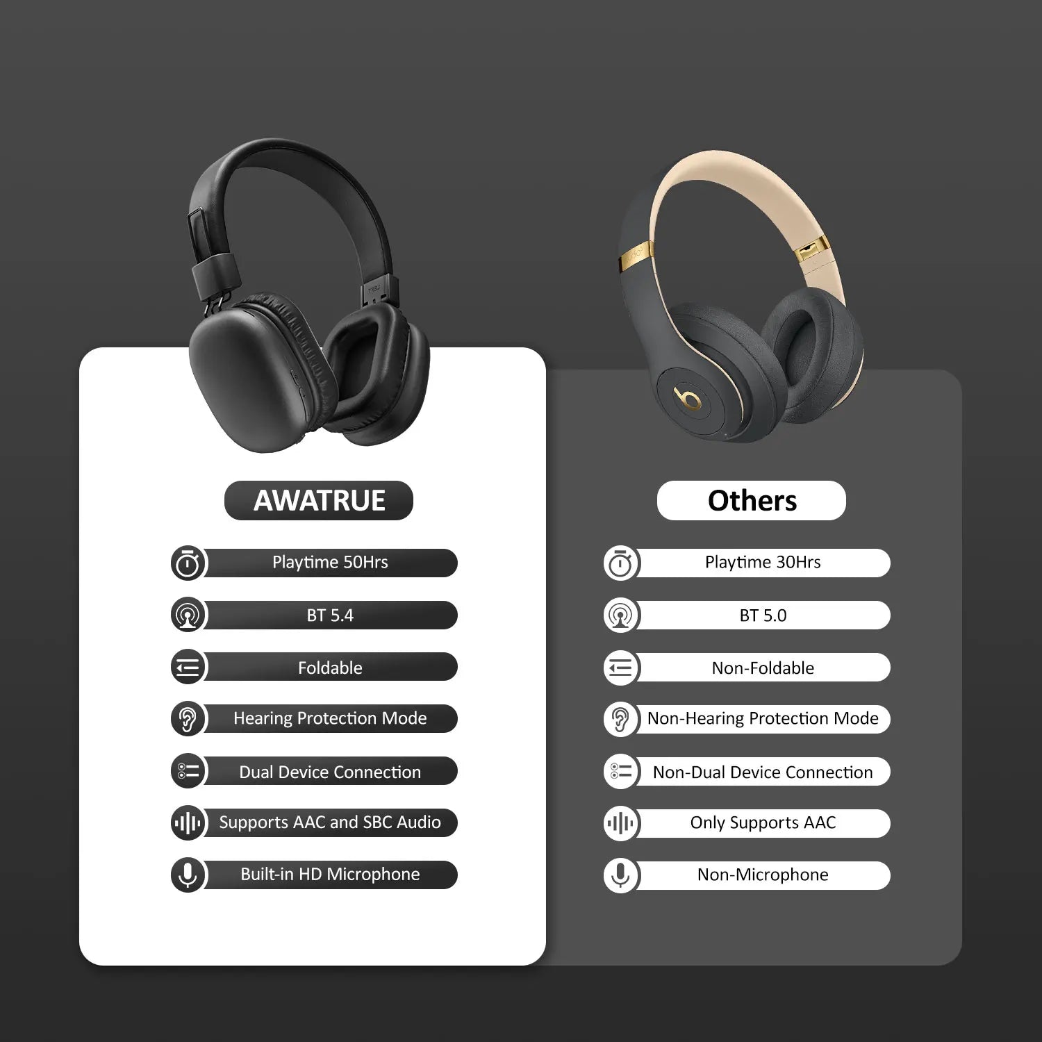 Dual Wireless Over Ear Bluetooth Headphones with Hi-Res Audio Performance and ENC Mic