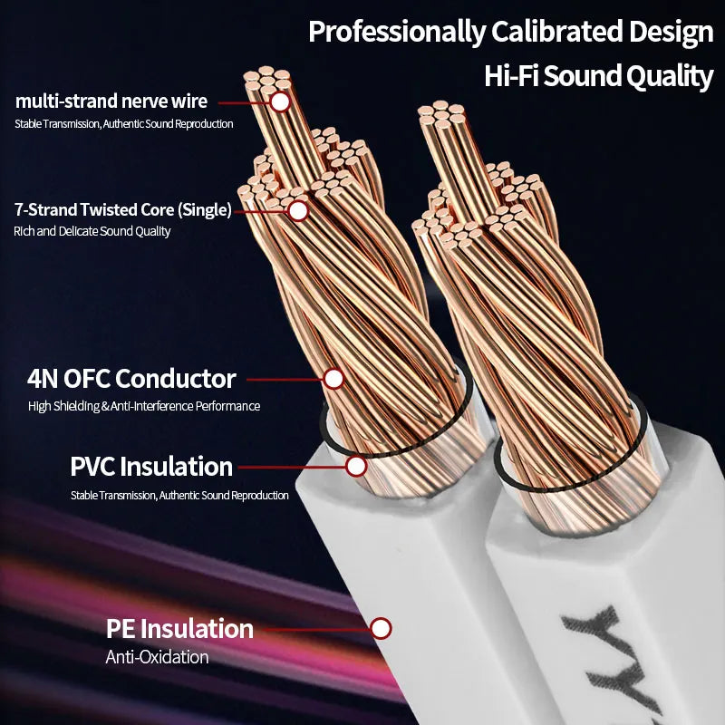 Premium Oxygen Free Copper Hi-Fi Speaker Cable for Amplifier and Home Audio Systems