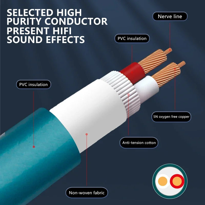 5N Oxygen Free Copper HiFi 2 Core Speaker Cable for Amplifiers and Home Audio Systems