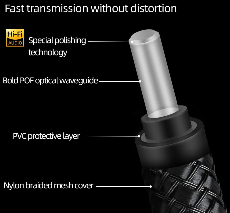 High Fidelity Digital Optical Audio Cable Toslink SPDIF for Dolby DTS 5.1 7.1 Surround Sound