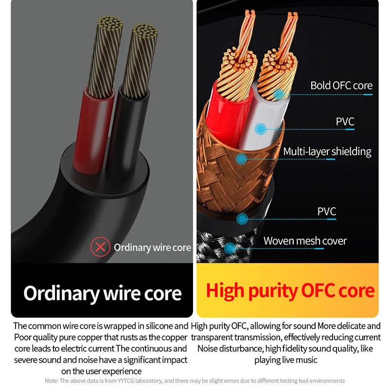 Premium 3.5mm to RCA Audio Cable with Gold Plated Connectors and OFC HiFi Sound Quality