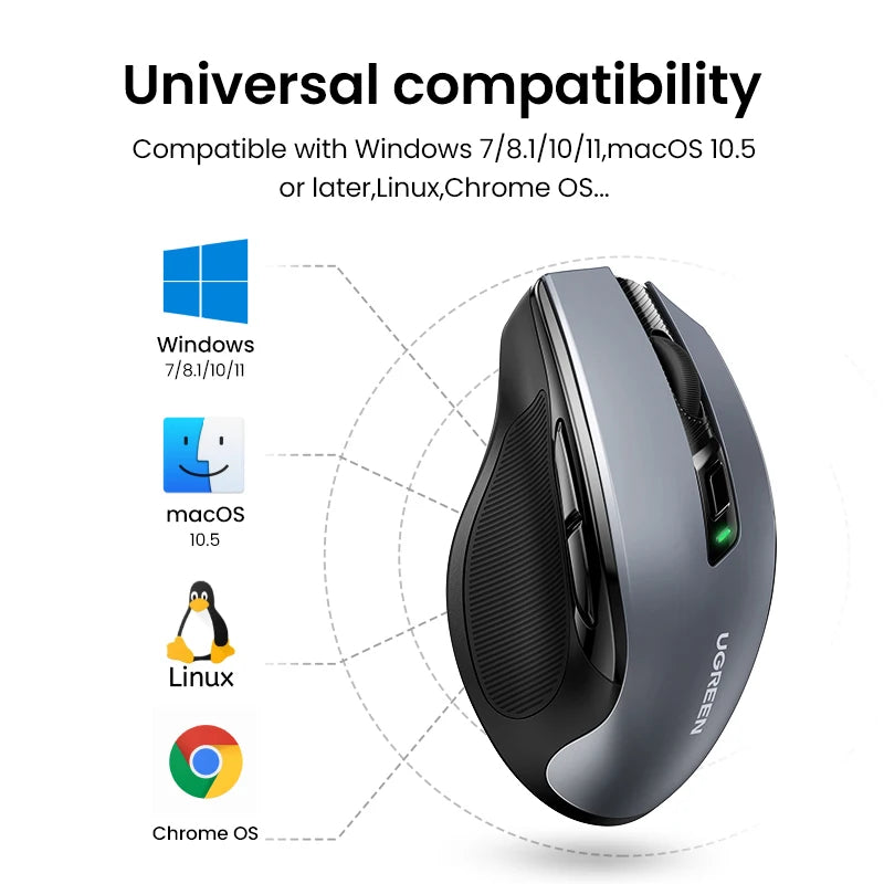 Wireless Ergonomic Mouse 4000 DPI Silent 6 Button 2.4GHz USB Receiver for Laptop MacBook Tablet