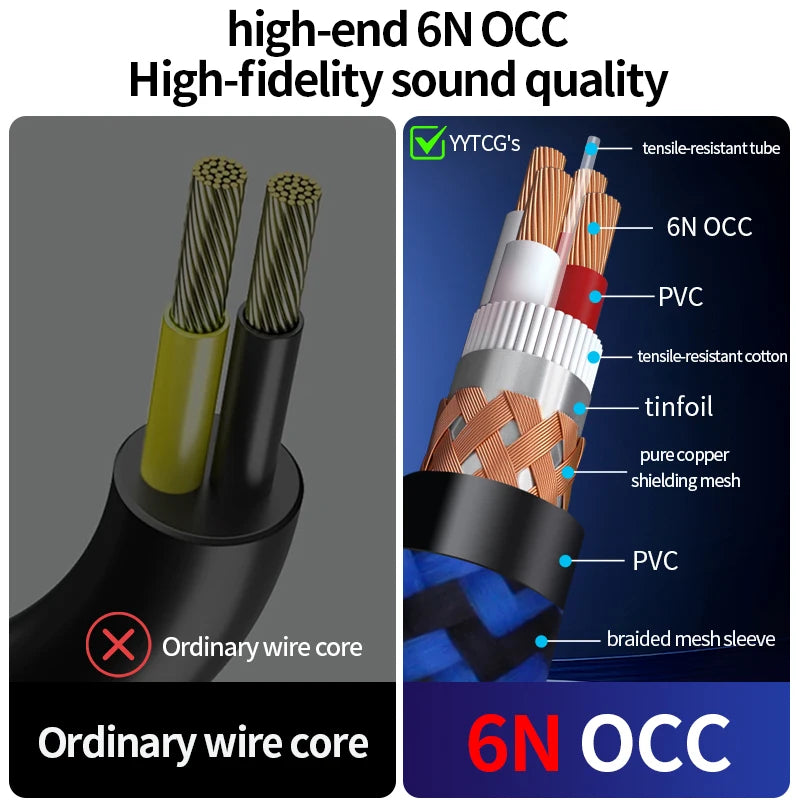 Premium 3.5mm to Dual 6.35mm OCC Audio Cable with Gold Plated Connectors for Amplifier and Studio