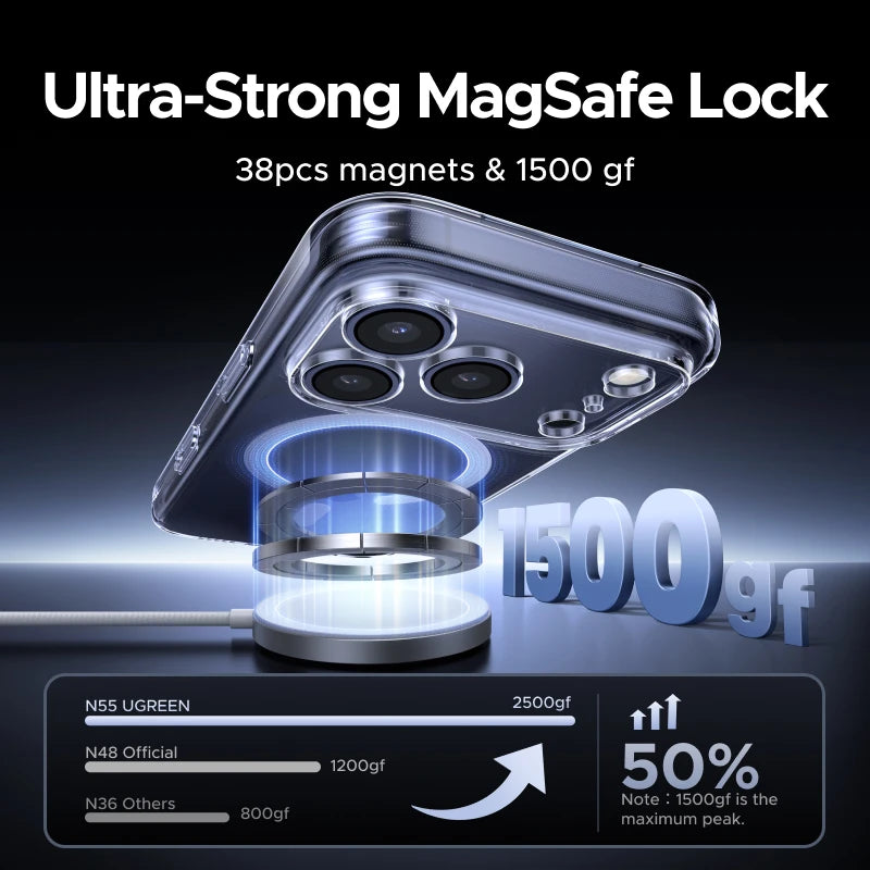 Magnetic Clear Shockproof Case for iPhone 17 Pro Max 16 15 14 MagSafe Compatible Slim Cover