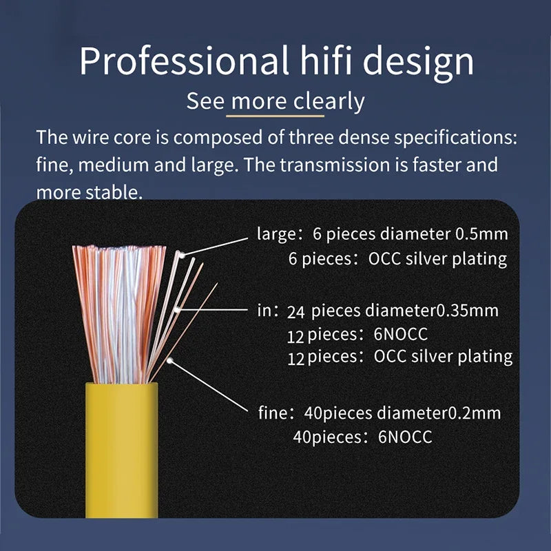 High Purity OCC Speaker Wire HiFi Audio Cable for Amplifiers Home Theatre and DJ Systems