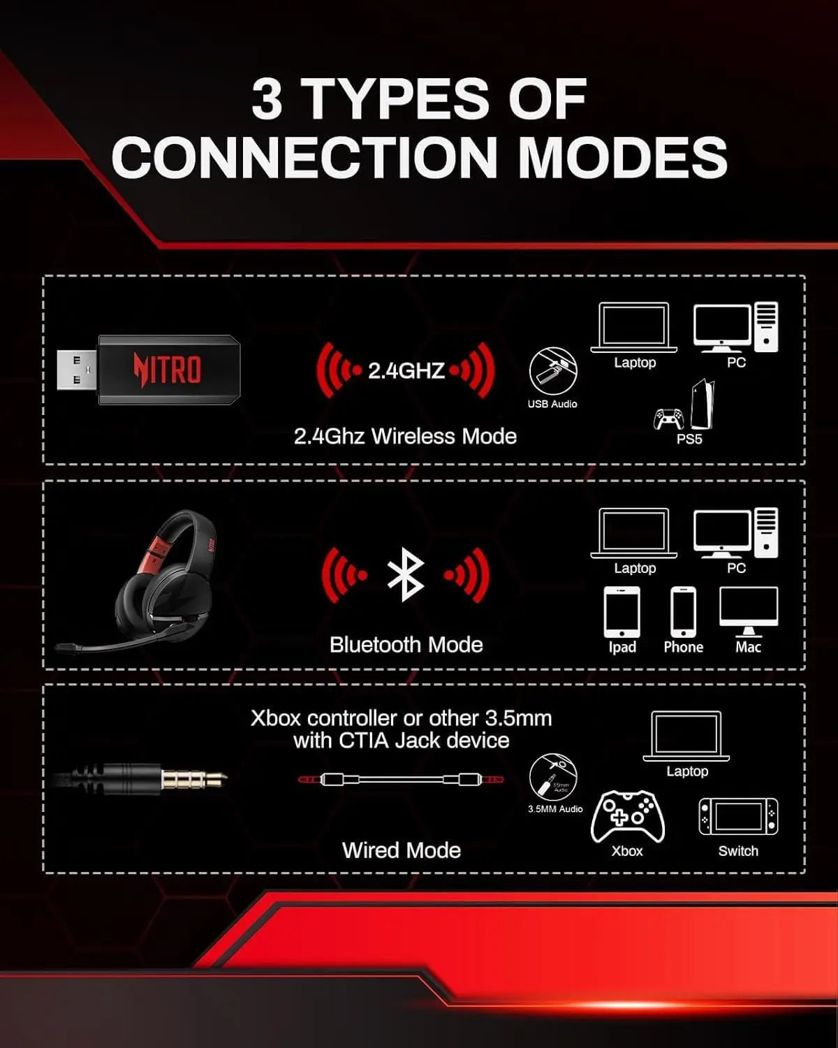 Wireless Gaming Headset with 100 Hour Battery Life Bluetooth 5.3 and ENC Mic