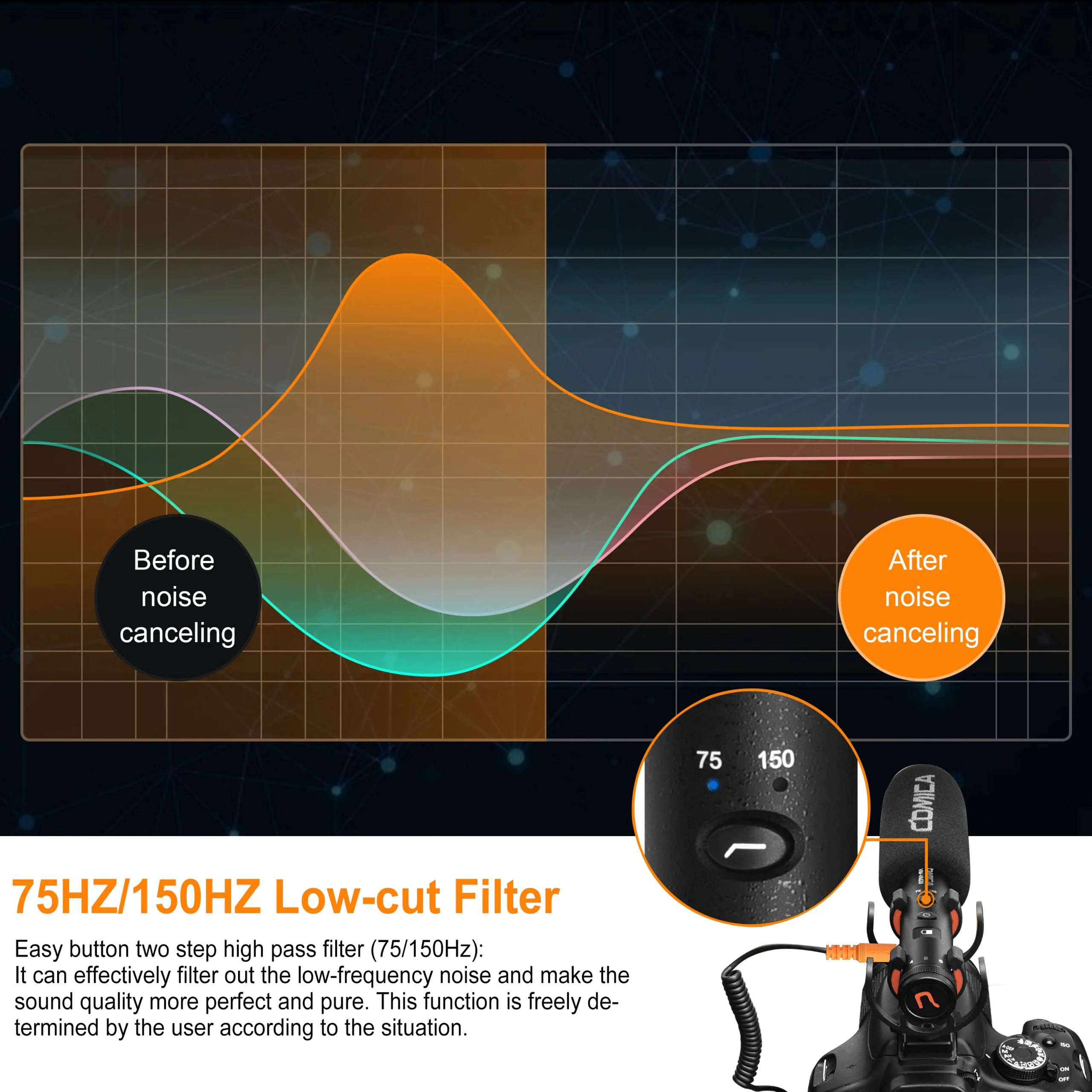 Professional Super Cardioid Shotgun Microphone with Shock Mount for Camera and Smartphone Recording