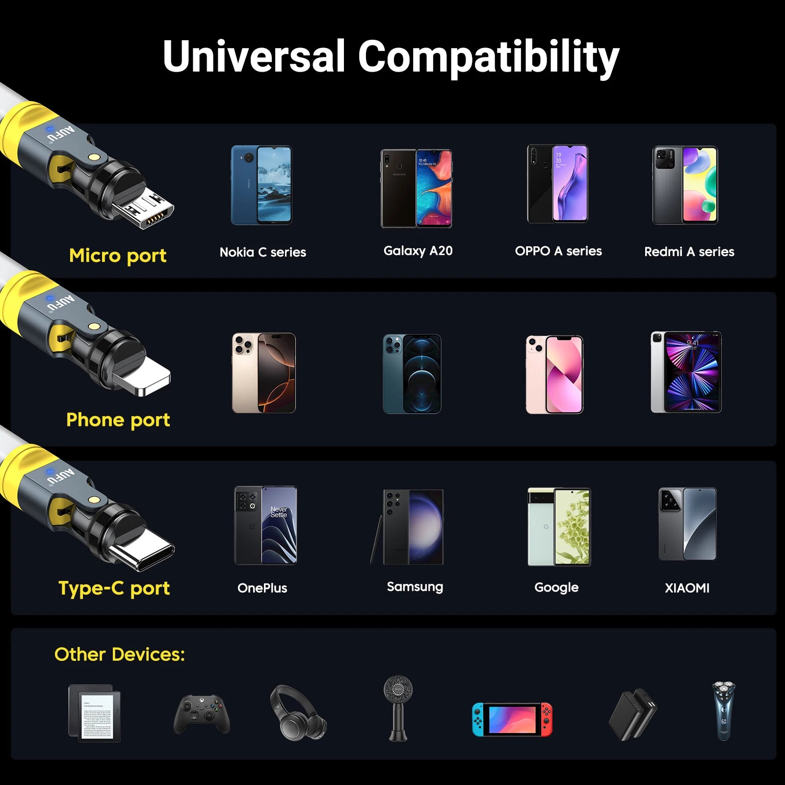 1 Pin Magnetic OTG Adapter 540 Degree Swivel Charging Converter for Type C Micro and iPhone