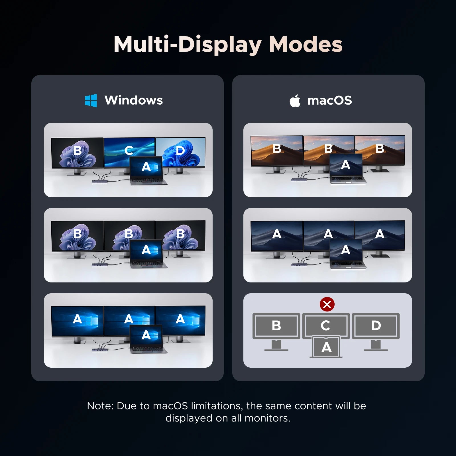 12 in 1 USB-C Dock with Dual HDMI DP 4K120Hz 10Gbps Ethernet SD Reader 100W PD Hub