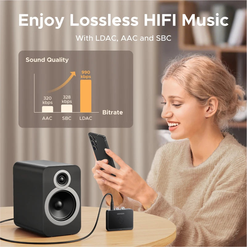 Bluetooth Audio Receiver with LDAC 3.5mm RCA Hi-Res Wireless Adapter for Home Stereo Systems