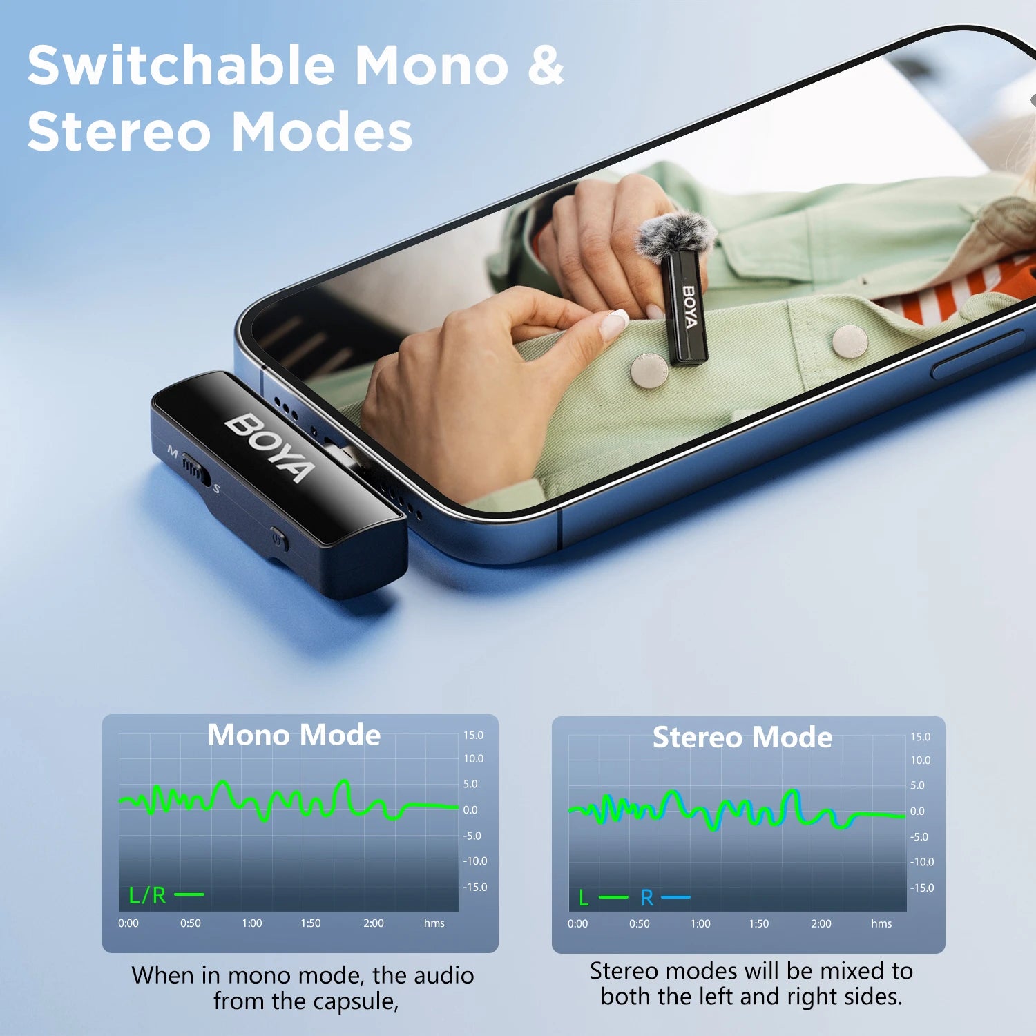 BOYA BOYALINK 2 Wireless Lavalier Microphone Kit for iPhone, Android, DSLR, Streaming & Recording