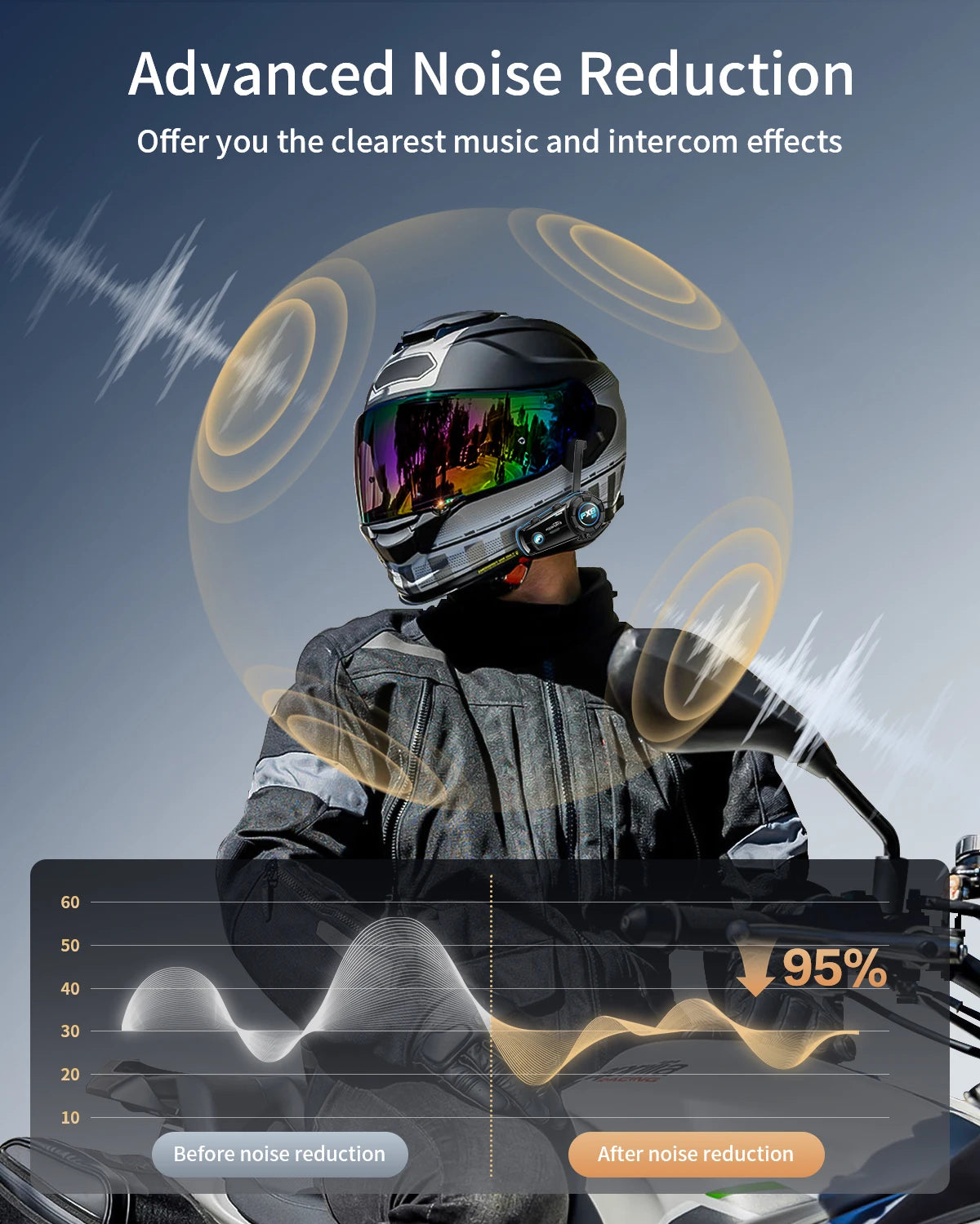Bluetooth Motorcycle Helmet Intercom Headset with Long-Range Intercom and FM Radio, Pack of 2