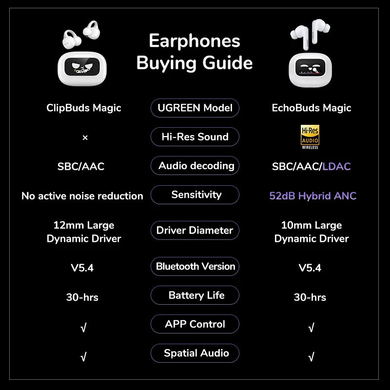 Wireless Bluetooth Earbuds with LCD Smart Screen, 52dB ANC, Spatial Audio, Low Latency Mode