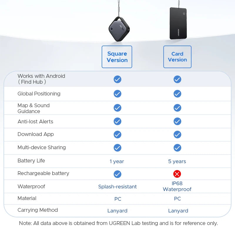 Bluetooth Smart Tracker Tag for Keys Wallet Luggage Pets Item Finder GPS Tracker Device Android