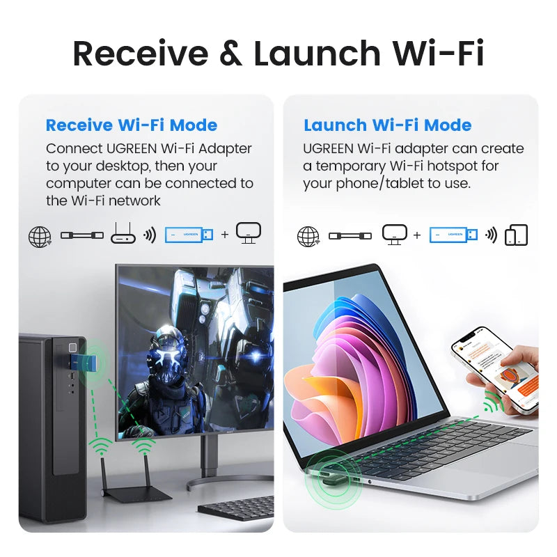 USB WiFi Adapter AX1800 AX900 Dual Band 5GHz 2.4GHz Wireless Dongle for Desktop Laptop