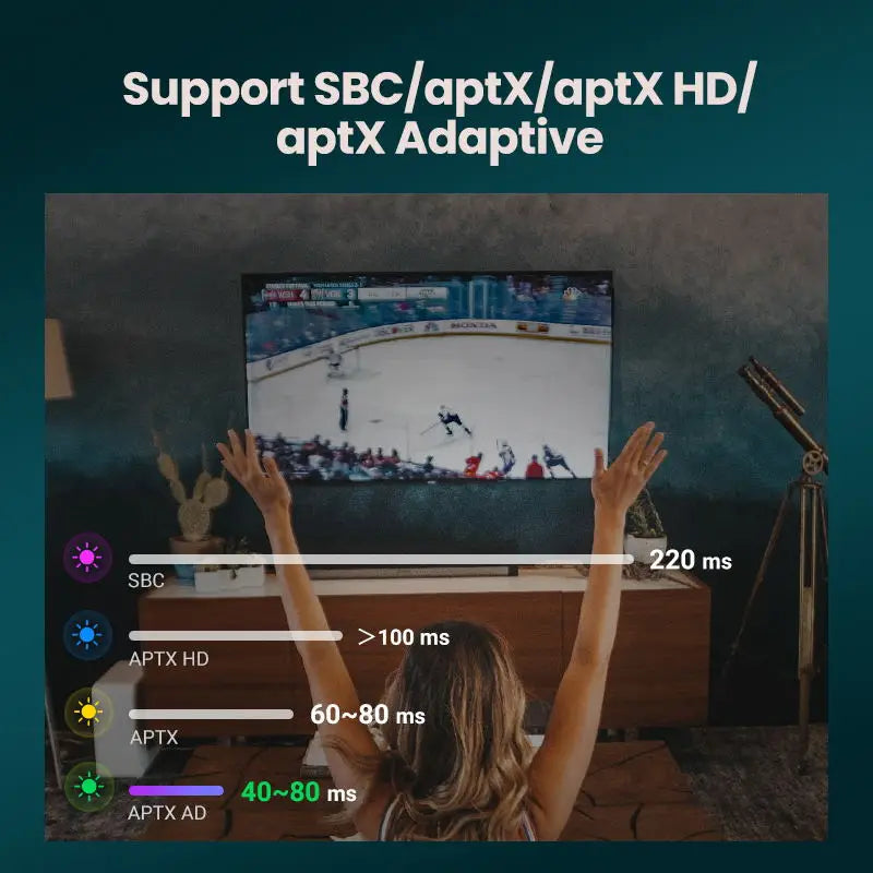 Bluetooth 5.4 Audio Transmitter with aptX HD Adaptive for TV PC Optical SPDIF Wireless Sound